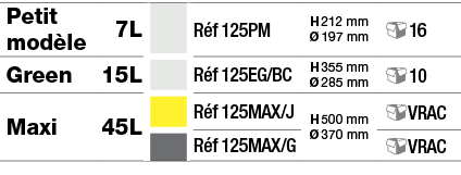 Petit modèle,7L,,Réf 125PM,H 212 mm  Ø 197 mm, 16,Green,15L,,Réf 125EG BC,H 355 mm  Ø 285 mm, 10,Maxi,45L,,Réf 125MAX   