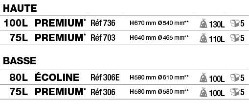 Haute,100L,Premium*,Réf 736,H 670 mm Ø 540 mm**, 130L, 5,75L,Premium*,Réf 703,H 640 mm Ø 465 mm**, 110L, 5,Basse,80L,   