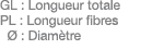 GL : Longueur totale PL : Longueur fibres  Ø : Diamètre