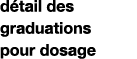 détail des graduations pour dosage