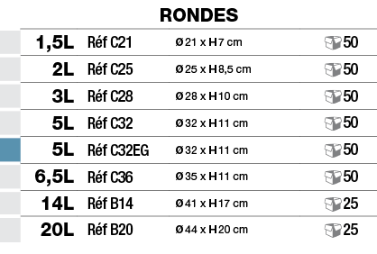 ,RONDEs,,1,5L,Réf C21,Ø 21 x H 7 cm, 50,,2L,Réf C25,Ø 25 x H 8,5 cm, 50,,3L,Réf C28,Ø 28 x H 10 cm, 50,,5L,Réf C32,Ø    