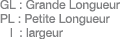 GL : Grande Longueur PL : Petite Longueur  l : largeur